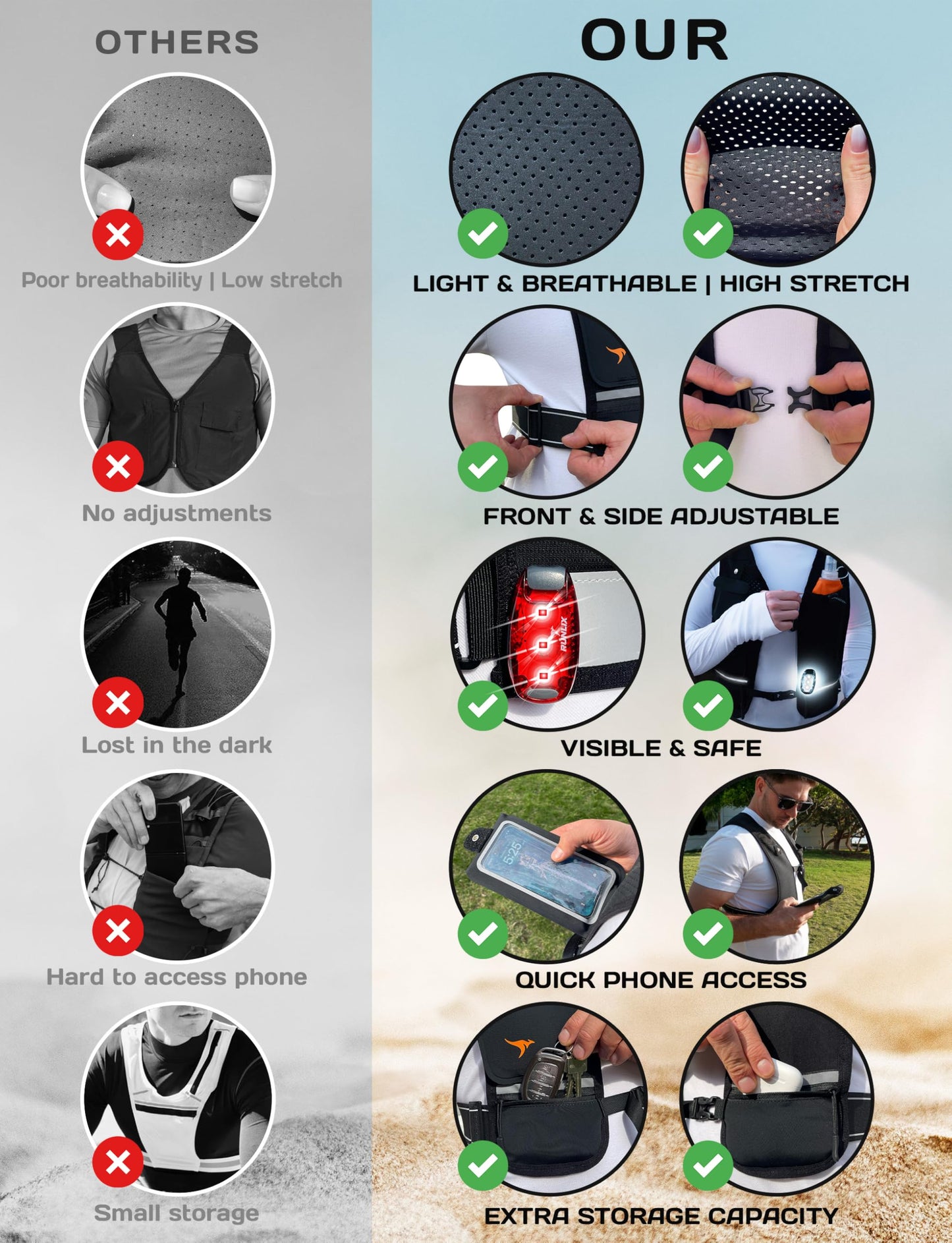 RUNLIX Running Vest for Women Men - Reflective Running Hydration Vest with 500ml Soft Water Bottle, Phone Holder, 2 LED Lights USB Rechargeable - 7 Pockets Runners Backpack Trail Jogging Marathon